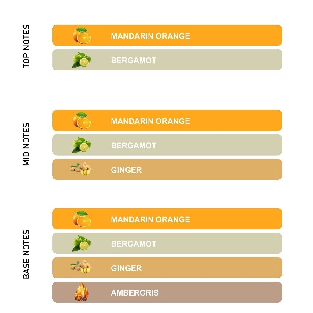 Fresh Citrus Garden - View 3