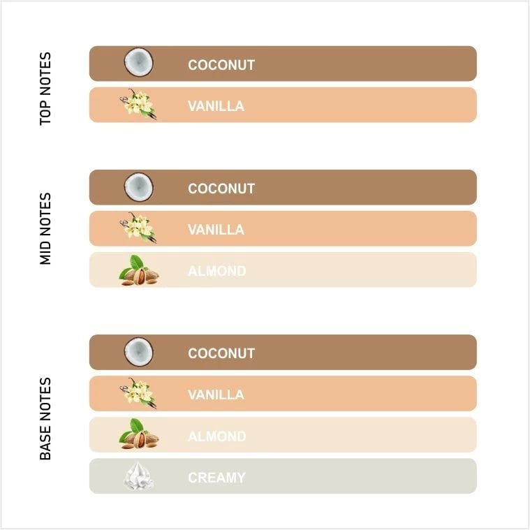Fruity Coco Vanille - View 3