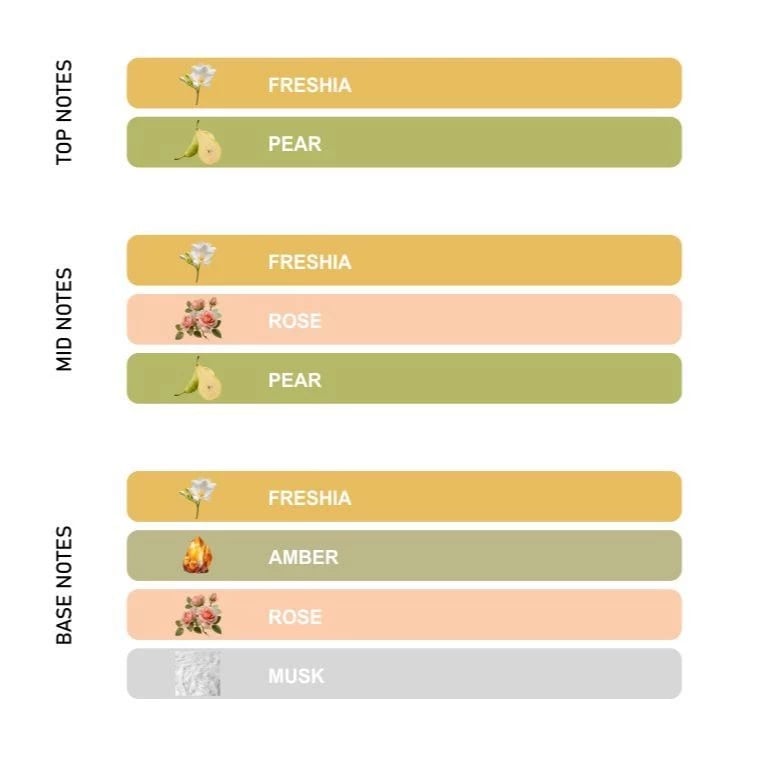 Fruity Pure Cloud - View 3