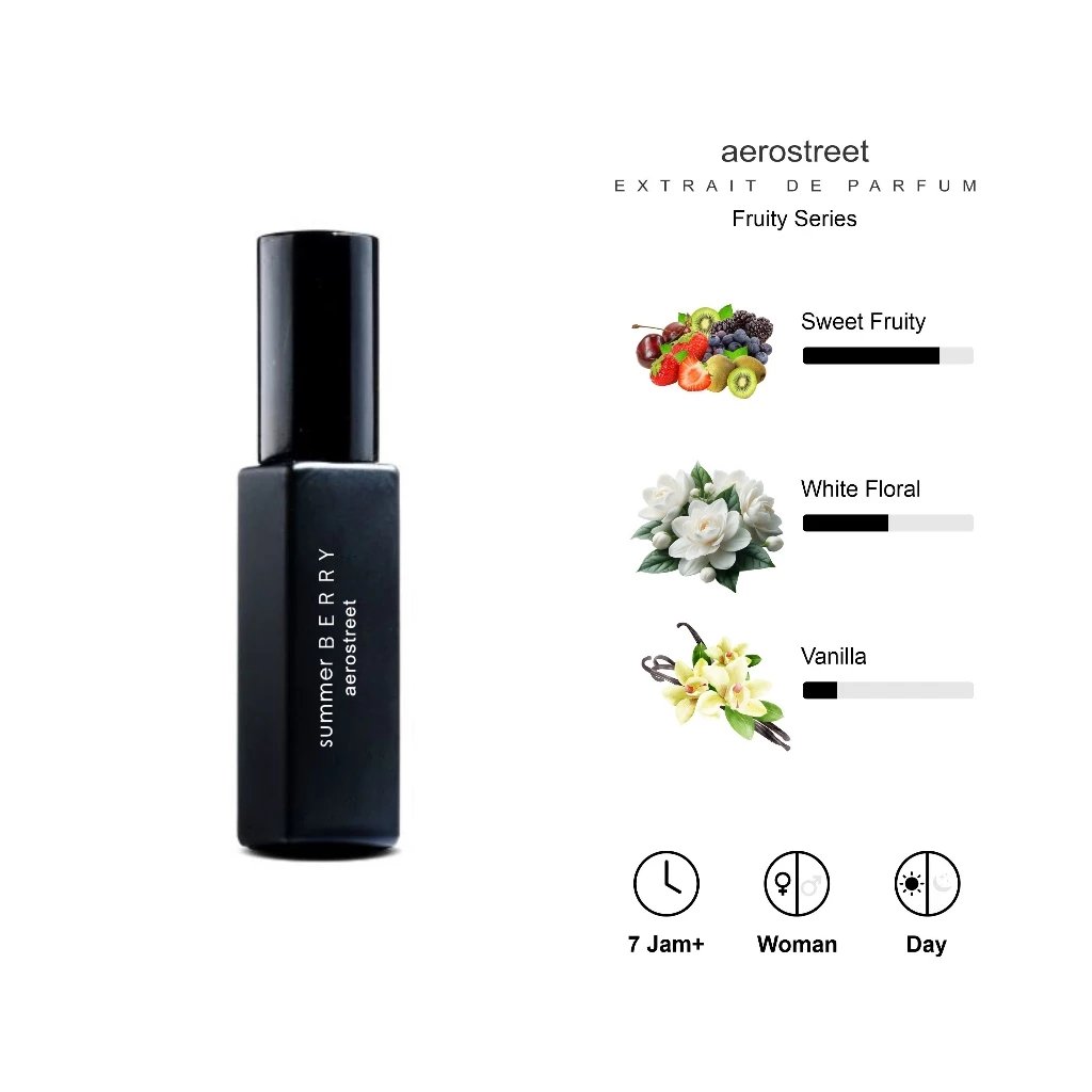 Fruity Summer Berry - View 2