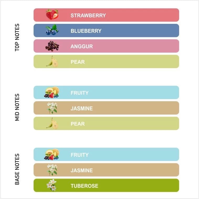 Fruity Summer Berry - View 3