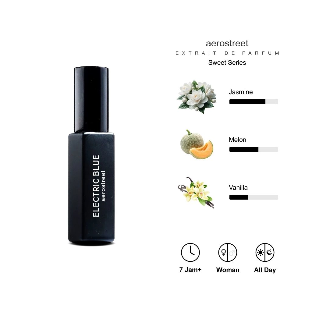 Sweet Electric Blue - View 2